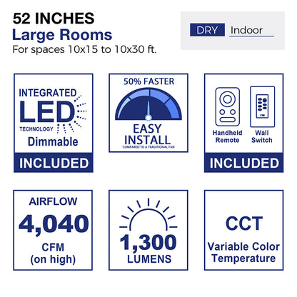 Smafan 52 inch Bayu ceiling fan infographic, highlighting dimmable LED light, 4040 CFM airflow, 1300 lumens, variable CCT color temperature, fast installation, and remote plus wall control, ideal for large indoor rooms.