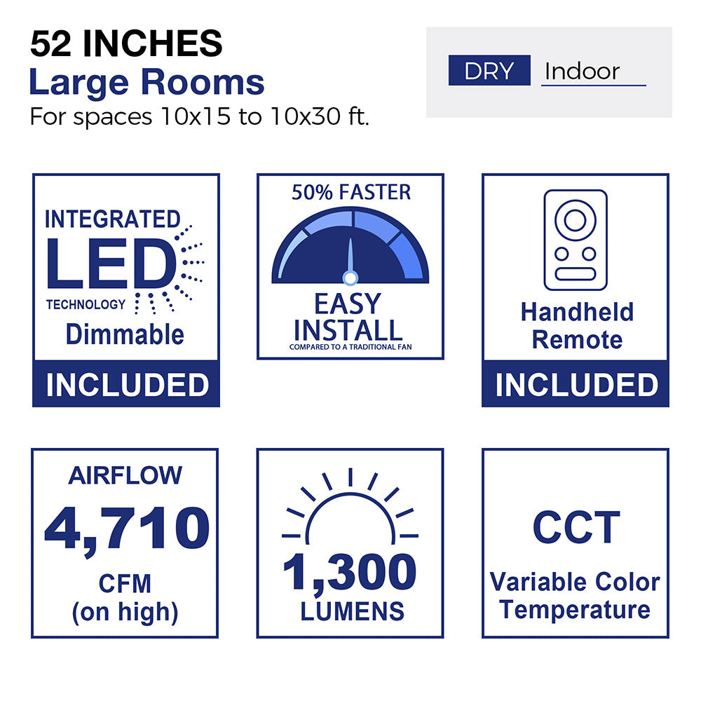 Graphic detailing features of a 52-inch indoor ceiling fan for large rooms (10x15 to 10x30 ft.). Features highlighted include integrated dimmable LED technology, 50% faster and easy installation compared to traditional fans, included handheld remote, airflow of 4,710 CFM (on high), 1,300 lumens, and variable color temperature (CCT).