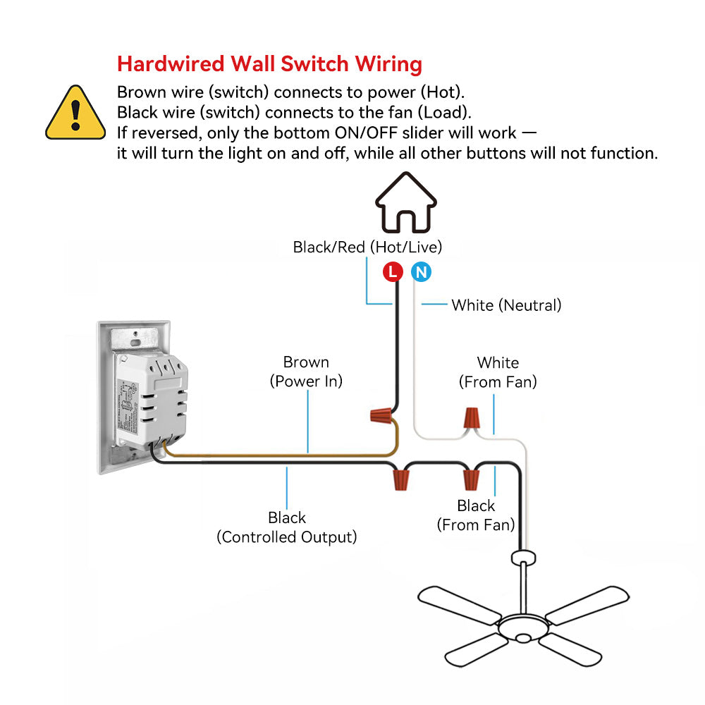 Wiring diagram for ceiling fan with wall control: illustrates connections between wall switch, power source, and fan, including hot/live (black/red), neutral (white), and ground (green/yellow) wires, with brown and black wires from wall control connecting to corresponding fan wires.