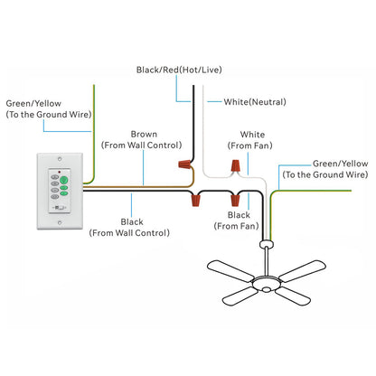 Wiring diagram for ceiling fan with wall control: illustrates connections between wall switch, power source, and fan, including hot/live (black/red), neutral (white), and ground (green/yellow) wires, with brown and black wires from wall control connecting to corresponding fan wires.