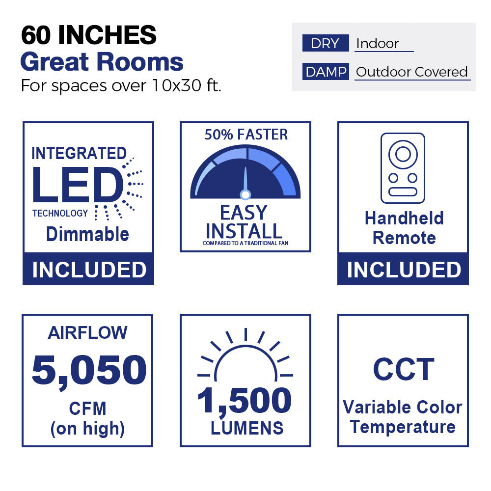 Infographic for a 60-inch ceiling fan: ideal for great rooms over 10x30 ft; features dimmable LED, easy install, handheld remote, wall switch, 5,050 CFM airflow, 1,500 lumens, variable color temperature; perfect ceiling fan for indoor or covered outdoor use. 