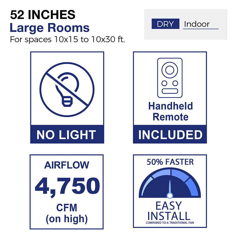 "An advertisement image detailing the specifications of a 52-inch ceiling fan for large, dry indoor rooms (10x15 to 10x30 ft). Key features highlighted by icons and text include no light, a handheld remote (included), 4,750 CFM airflow (on high), and claims that it&