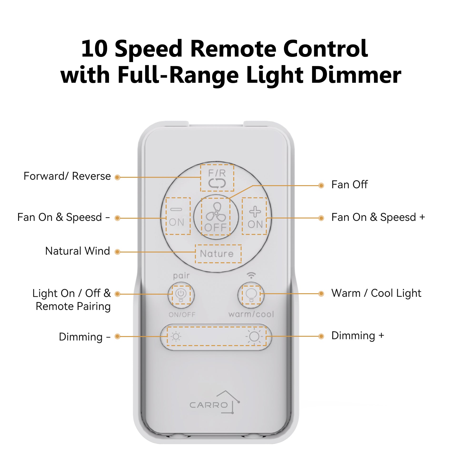 Designed for smart ceiling fans with lights, the remote features buttons for fan speed, direction, natural wind mode, light control, dimming, and warm/cool adjustment. It highlights a 10-speed DC motor and full-range dimming, with a sleek, intuitive design for easy operation. 