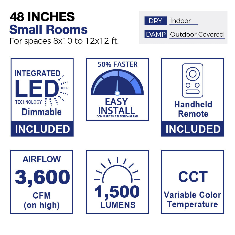 Diagram of a 48-inch ceiling fan suitable for small rooms measuring 8x10 to 12x12 feet, indicating usage in both indoor dry spaces and outdoor covered damp areas. The image showcases a stylized room layout with furniture, highlighting the fan&