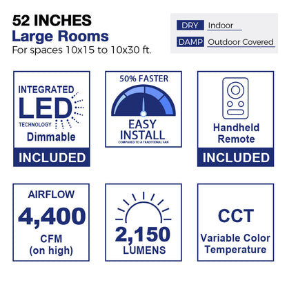 A specification graphic for a 52-inch ceiling fan, designed for large rooms (10x15 to 10x30 ft) and suitable for dry indoor and damp outdoor covered spaces.  The ceiling fan features an integrated dimmable LED light, 50% faster easy installation compared to traditional ceiling fans, a handheld remote, 4,400 CFM airflow on high, 2,150 lumens brightness, and variable color temperature (CCT) for customizable lighting and cooling.