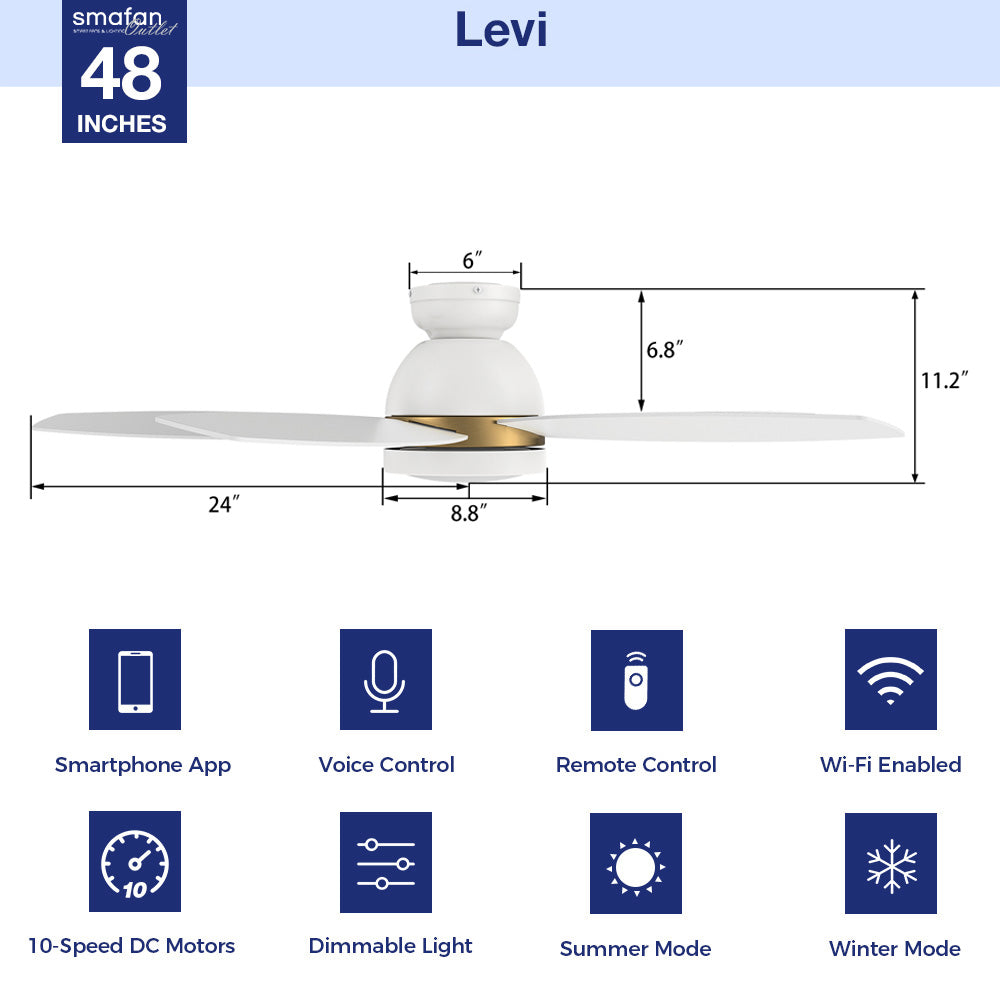 This Levi 48&