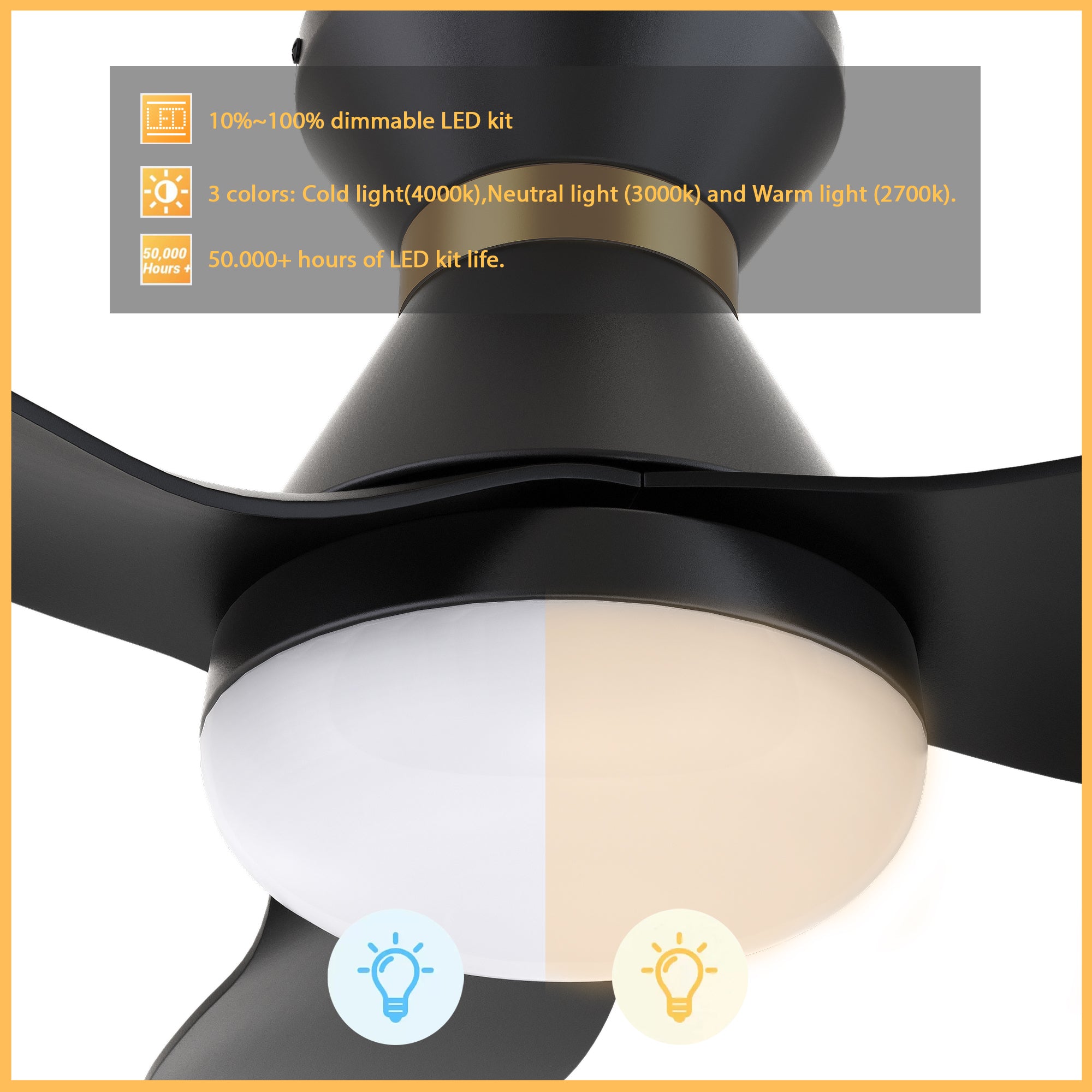A close-up view of a 45-inch Joliet flush-mount smart ceiling fan in black and gold with an integrated light, showcasing a dimmable LED kit that offers 10%-100% dimming and three color options: cold light (4000k), neutral light (3000k), and warm light (2700k), with a lifespan of over 50,000 hours. The light is shown split into cold and warm tones, with icons indicating the adjustable settings. 