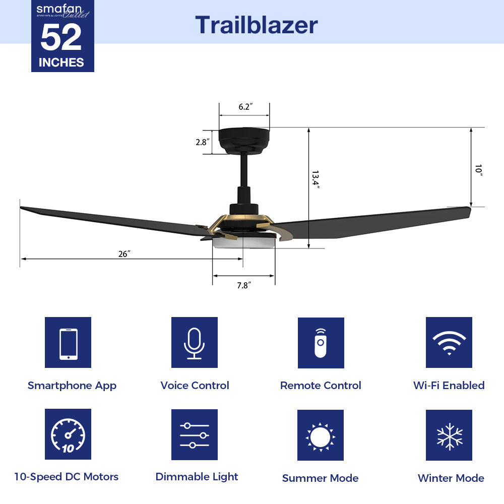 The Smafan Trailblazer 52&